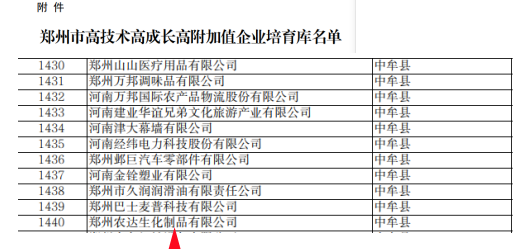 喜報(bào)！鄭州農(nóng)達(dá)生化成功入選鄭州市高技術(shù)高成長(zhǎng)高附加值企業(yè)！(圖4)